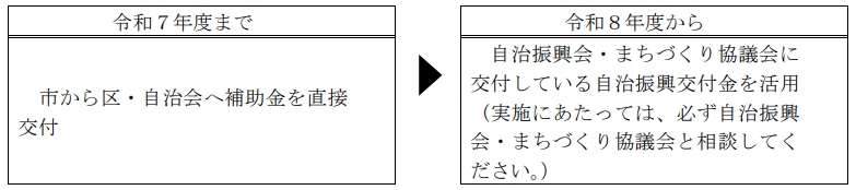 正しい情報
